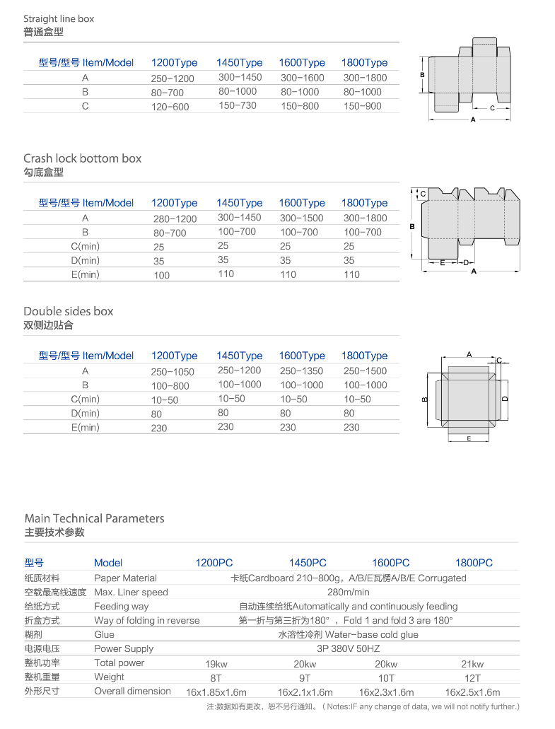 Carton Box Making Machine Kartonkastenmaschine