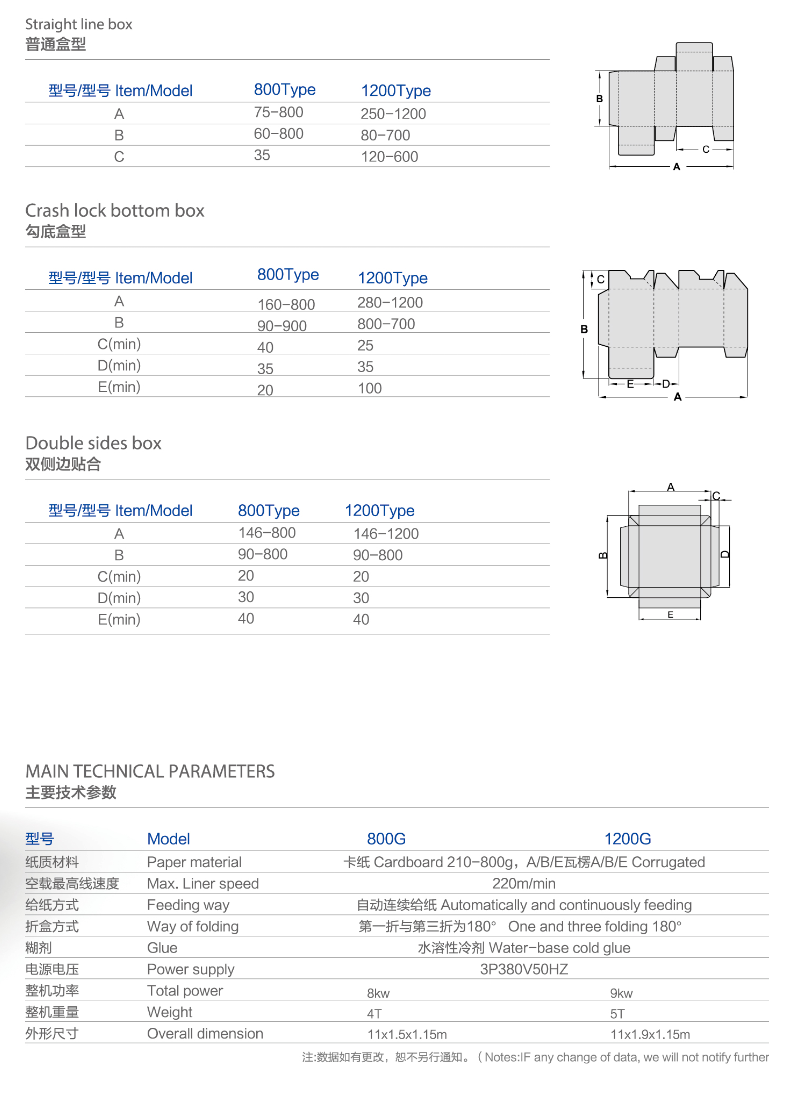 Box Forming Machine Kastenformmaschine.