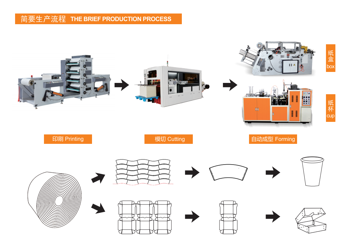 Hamburger Fast Food Box Making Machine Hamburger Fast Food Box Machine