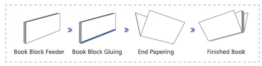 End Papering Machine Endpapiermaschine