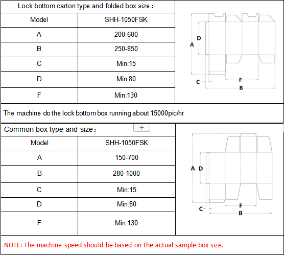 Automatische Gluer -Maschine 4- und 6 Eckfolger