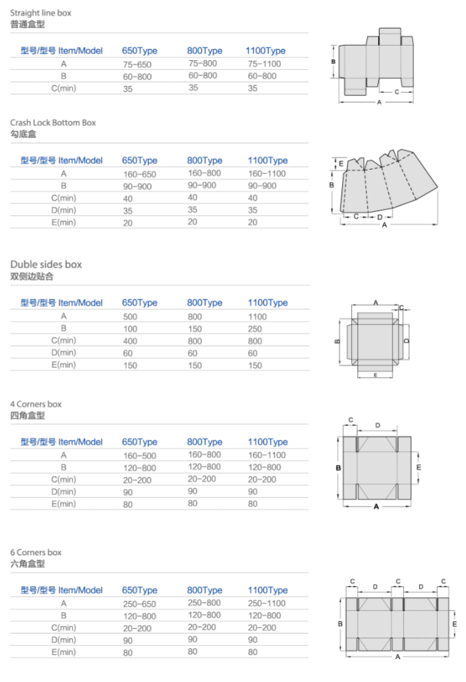 Karton-Box-Ordner-G&uuml;ller-Maschine