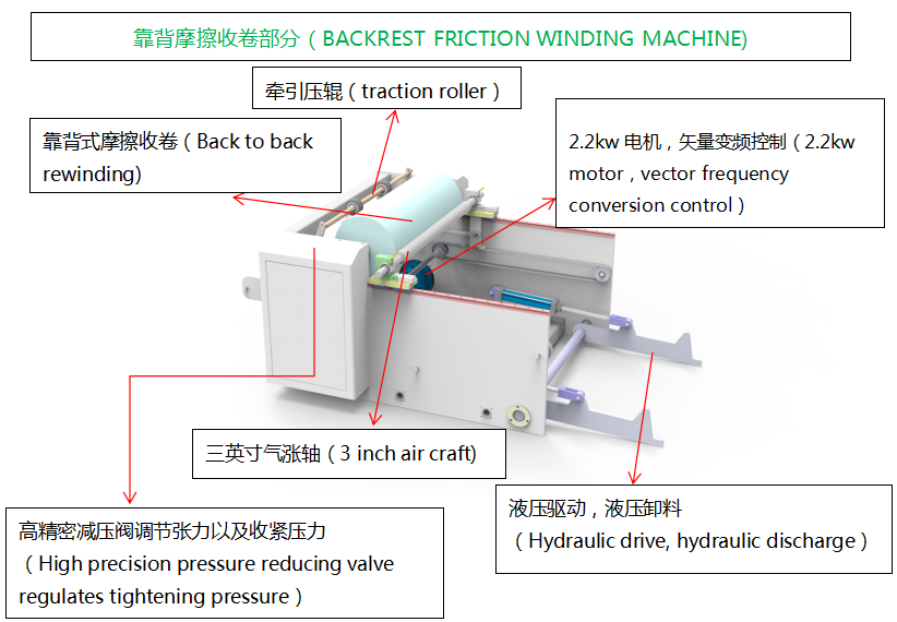 Flexo -Druckmaschine