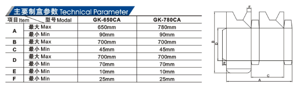 Papierkasten-Ordner Gluer
