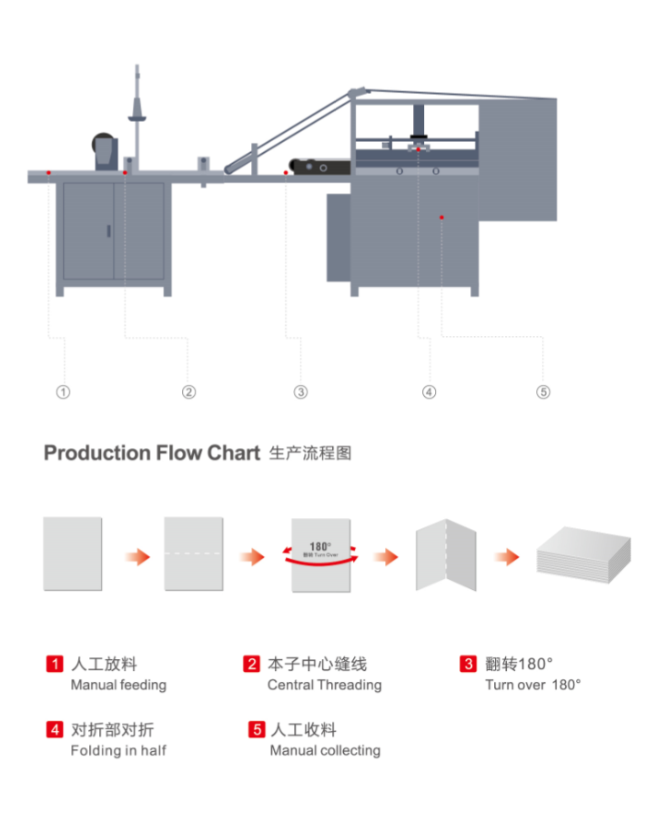 Buchn&auml;hmaschine Buchst&auml;tte