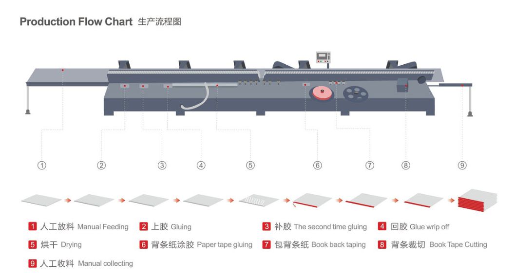 Notebook-Bindungsmaschine.