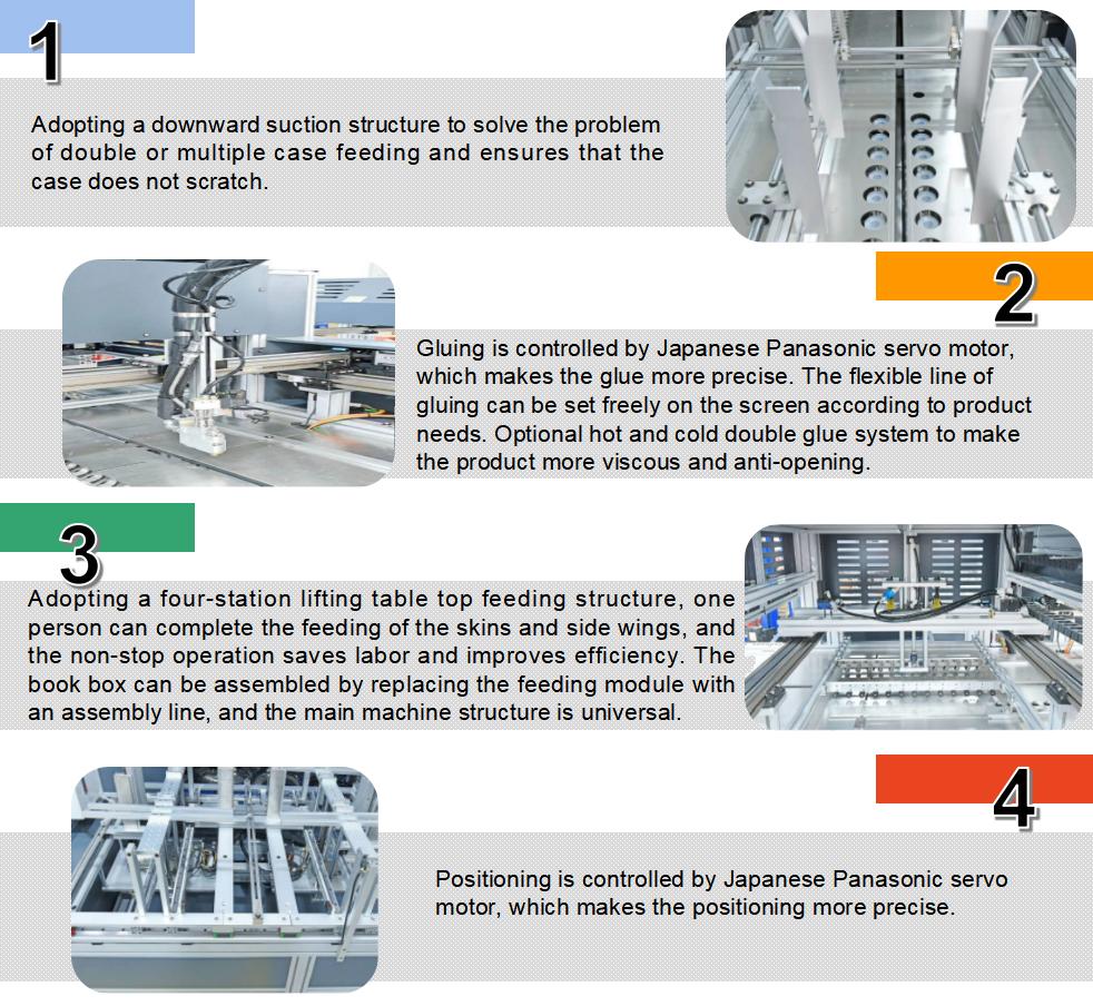 Automatische Zusammenklappbarungskoffer und Fl&uuml;gelmontagemaschine