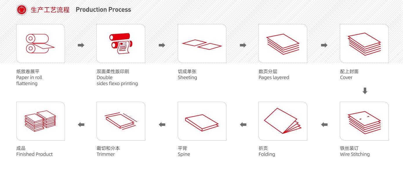 2Automatische Trainingsbuchherstellung Maschine