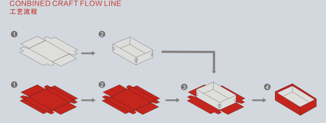 Boxpositionierungsmaschine