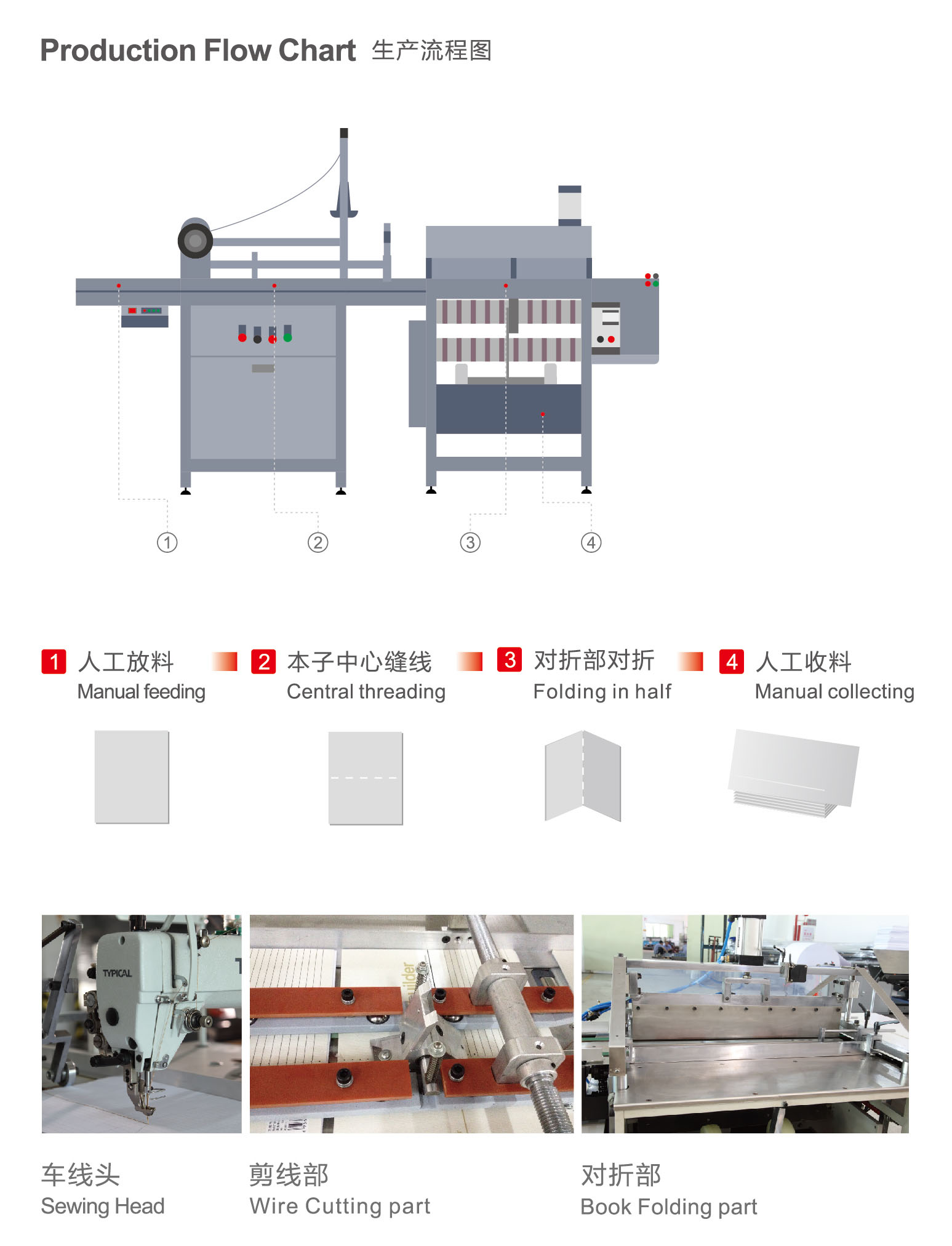 Trainingsbuch N&auml;hmaschine Klappmaschine 