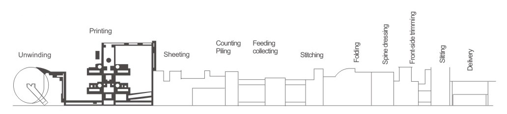 Automatische Trainingsbuchherstellung Maschine