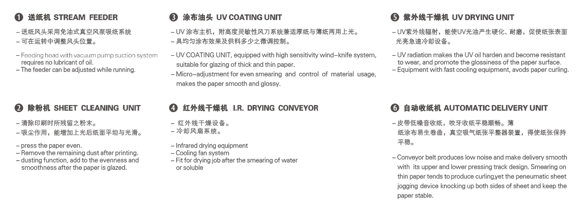 UV -Beschichtungsmaschine