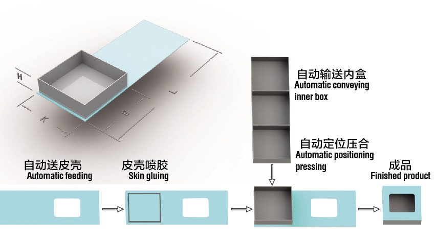 Geschenkbox machen Maschine