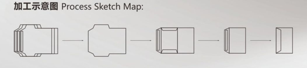 Umschl&auml;ge machen Maschine