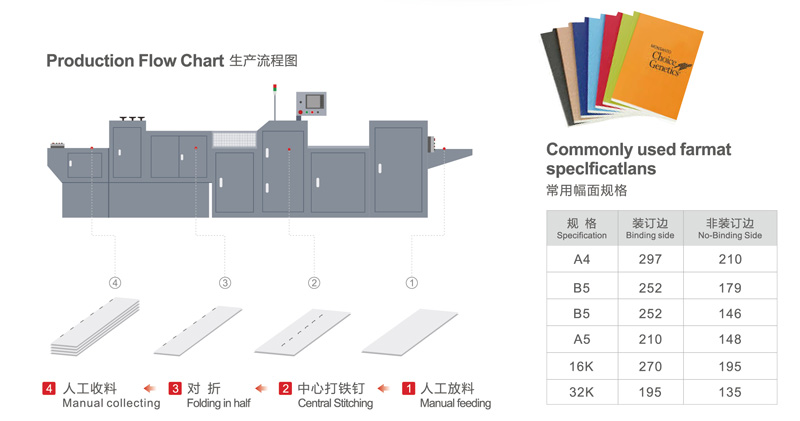 &Uuml;bungsbuch Draht N&auml;hte Faltmaschine