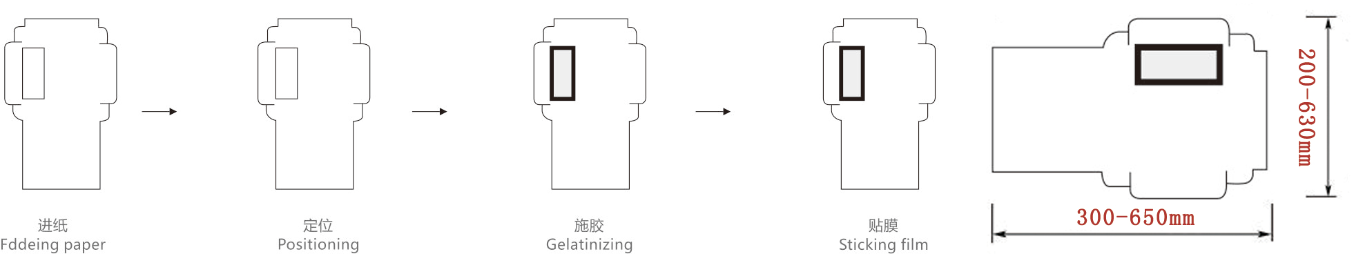 Fenster-Patching-Maschine