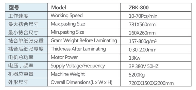 Karton -Laminiermaschine 