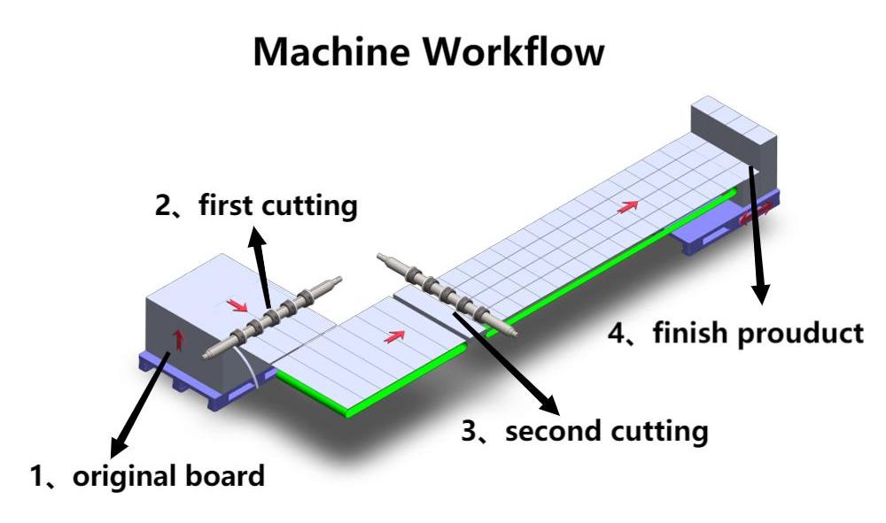 Kartonschlitzmaschine