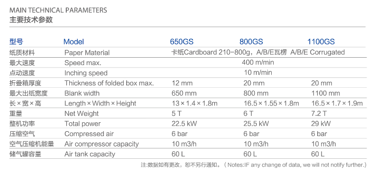 Karton-Box-Ordner-G&uuml;ller-Maschine