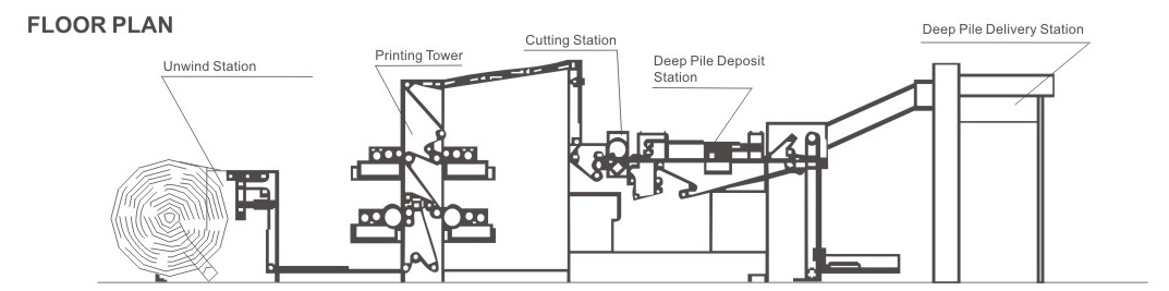 Flexo -Regierungsmaschine