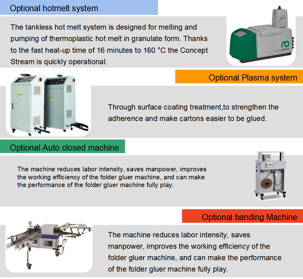 Automatische Gluer -Maschine 4- und 6 Eckfolger