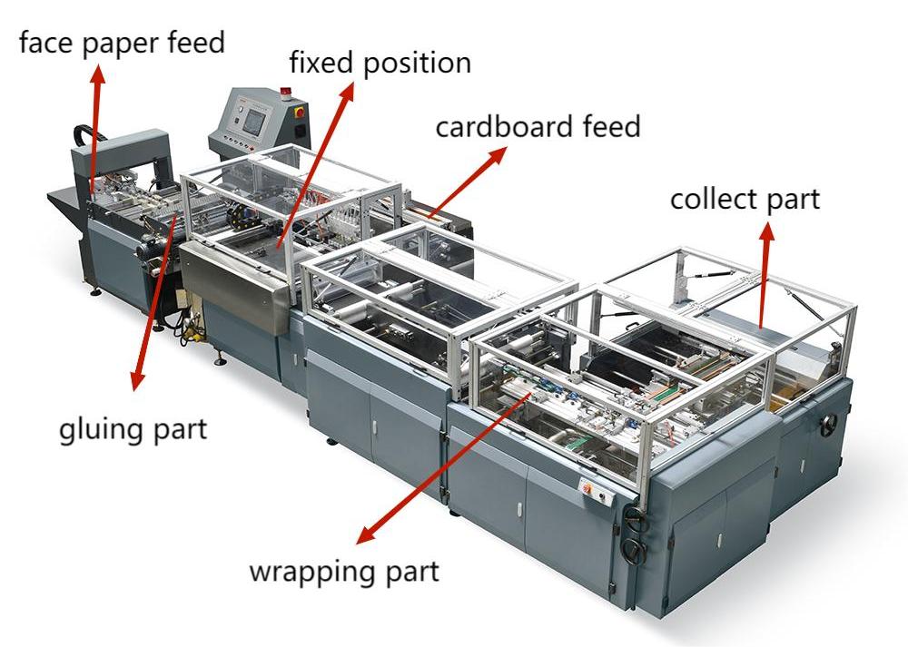Automatische Abdeckungsmaschine für starre Box