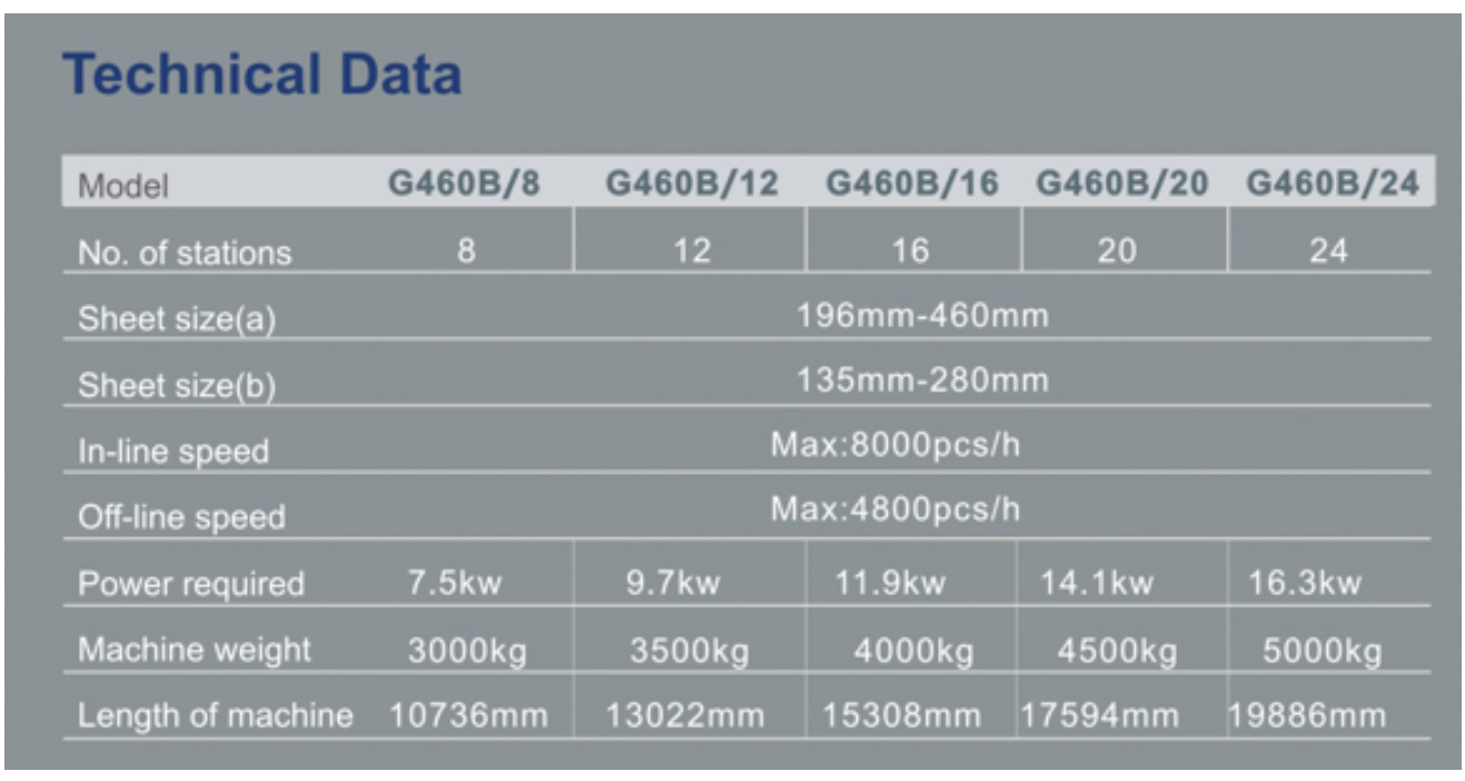 Papier-Commating-Maschine