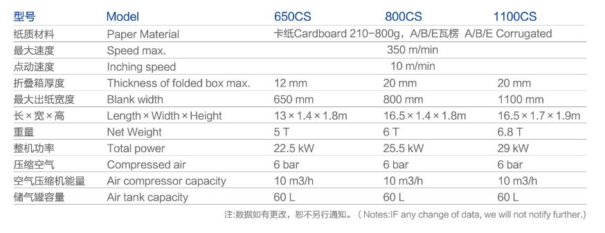 Papierkasten-Faltklebemaschine