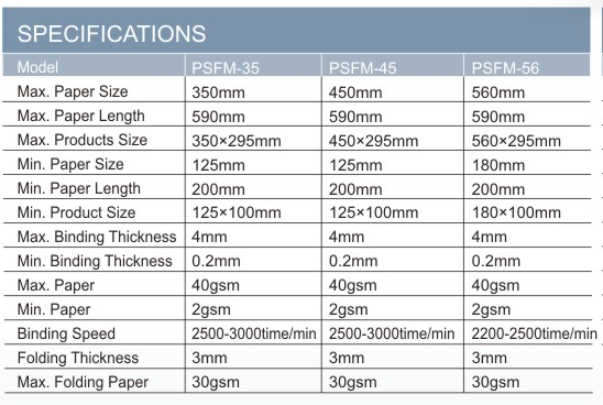 Papiern&auml;hte und Klappmaschine