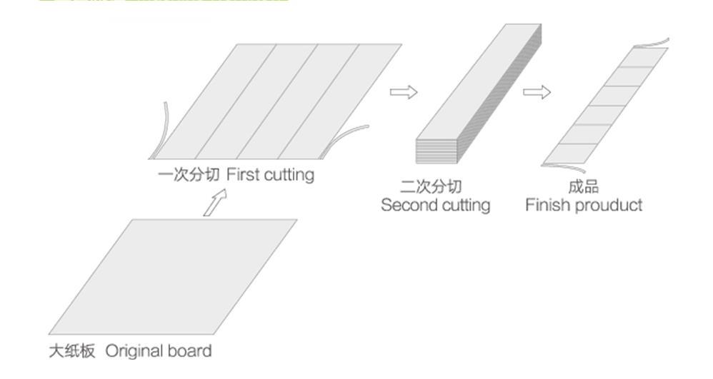 Board -Slitting -Maschine