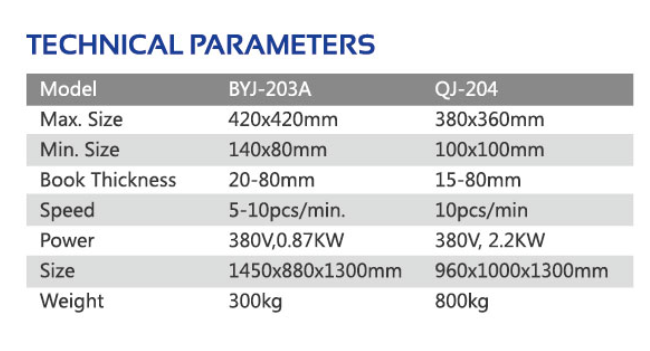 Blockblock -Rauschmaschine