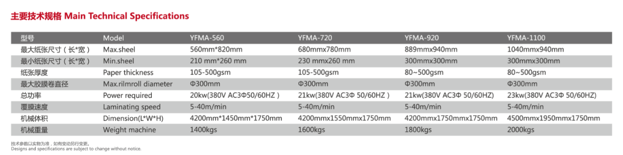 Bopp -Thermalfilm Laminator