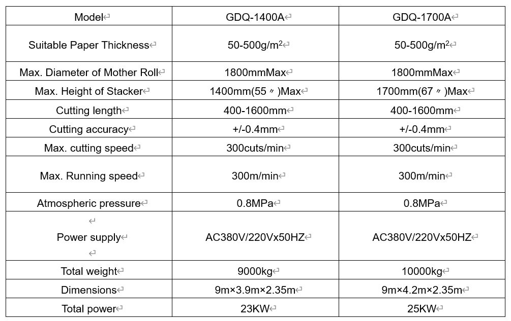 Papierrolle zur Blechschneidermaschine