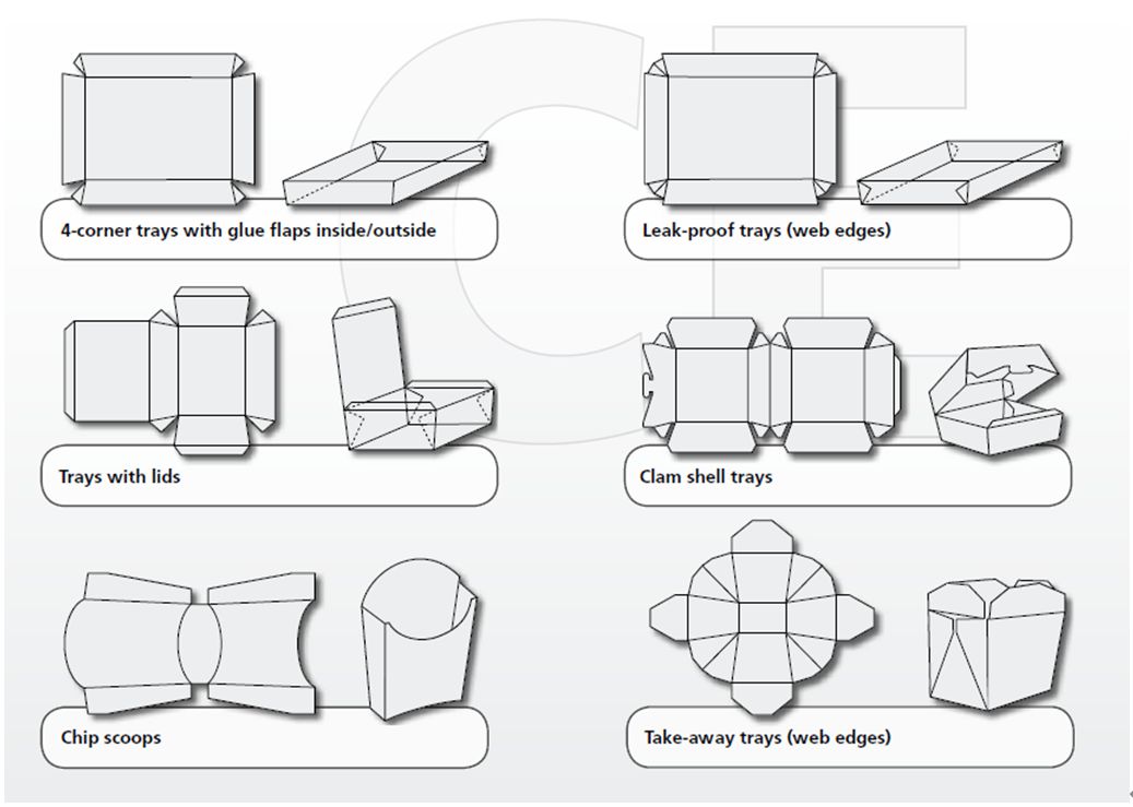 Hamburger Fast Food Box Machine