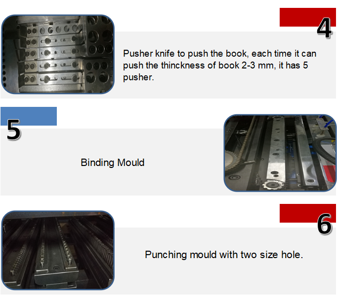 Automatische Doppeldrahtstanz- und Bindungsmaschine