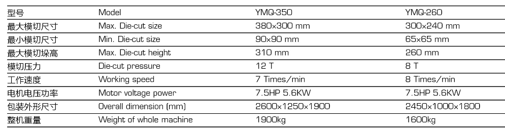 Etikettenstanzmaschine
