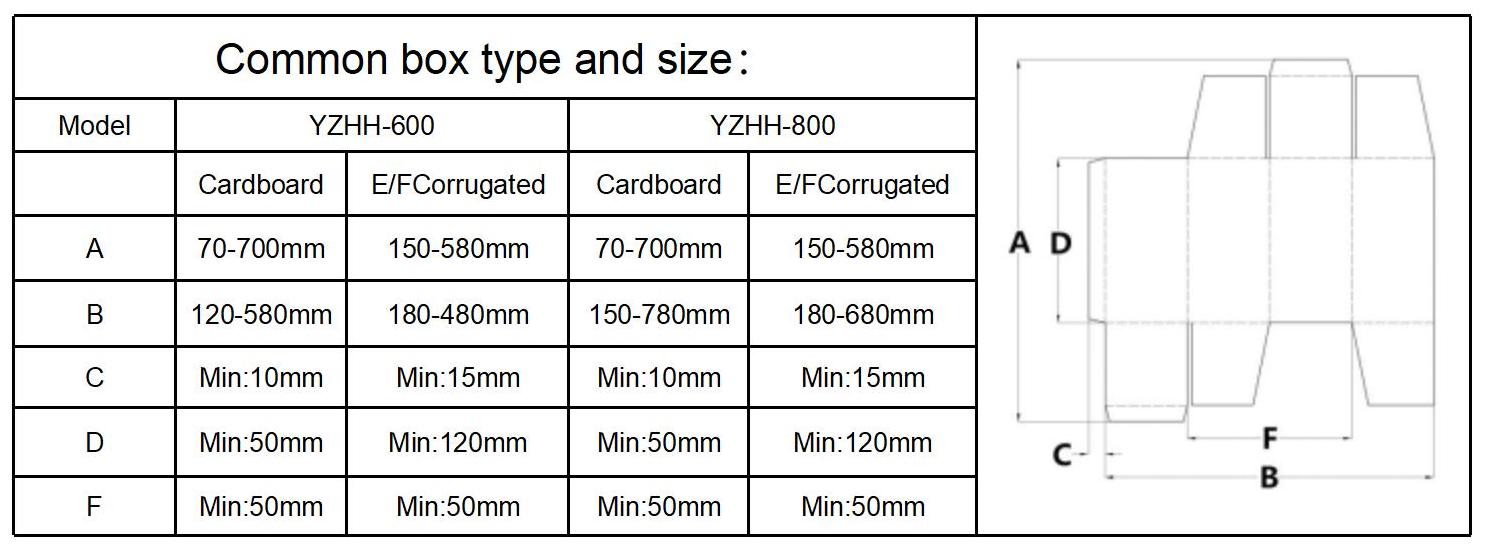Automatische Gluer-Maschine vor dem Flussordner