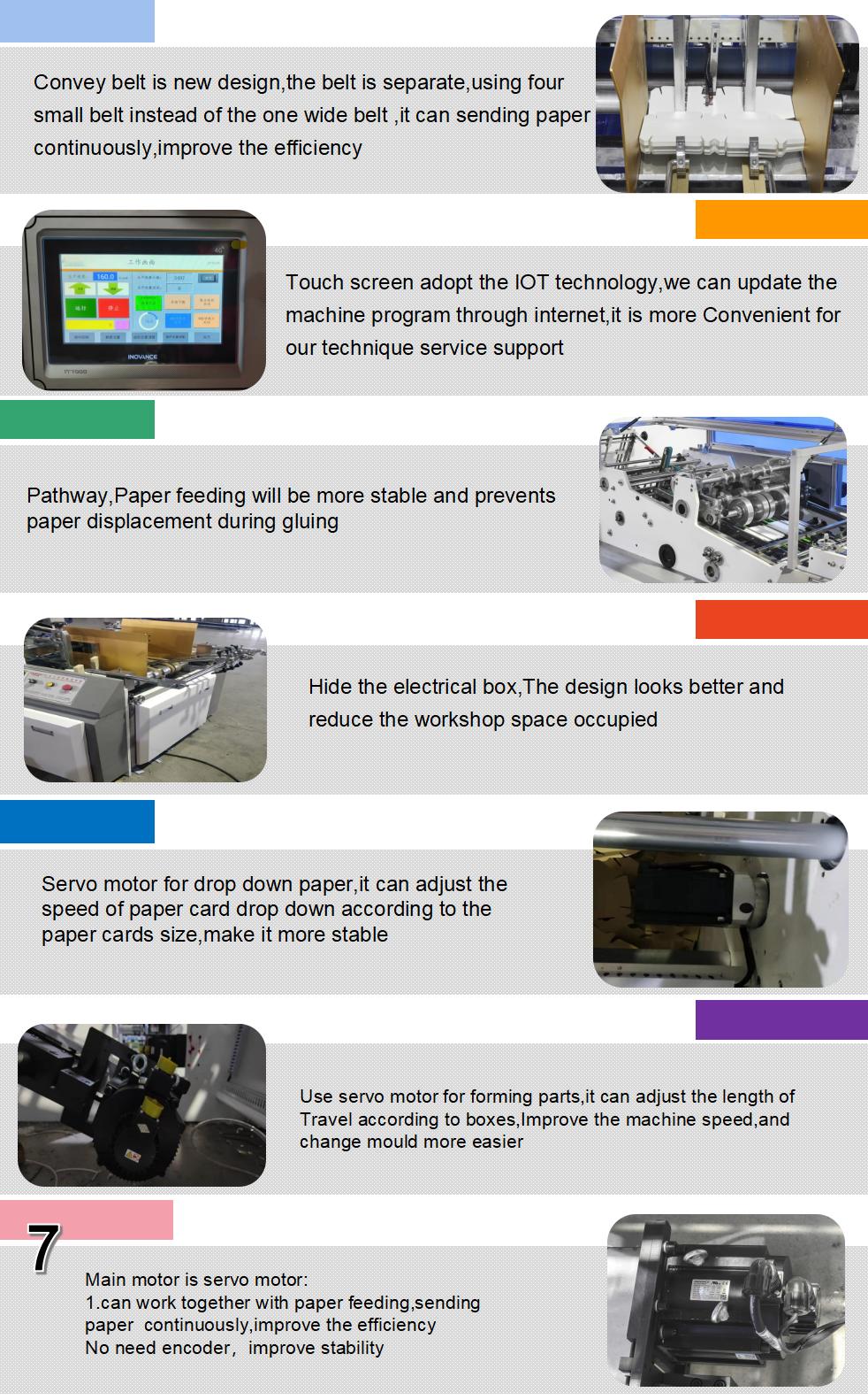 Hochgeschwindigkeitspapier -Karton errichten Maschine